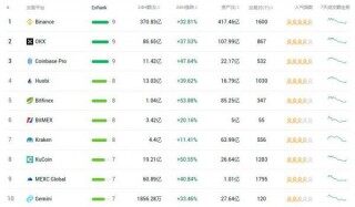 2022虚拟币交易所APP排行 交易所TOP30[终极指南]